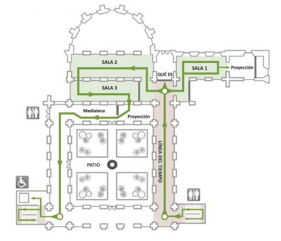 Plano de la exposici&oacute;n