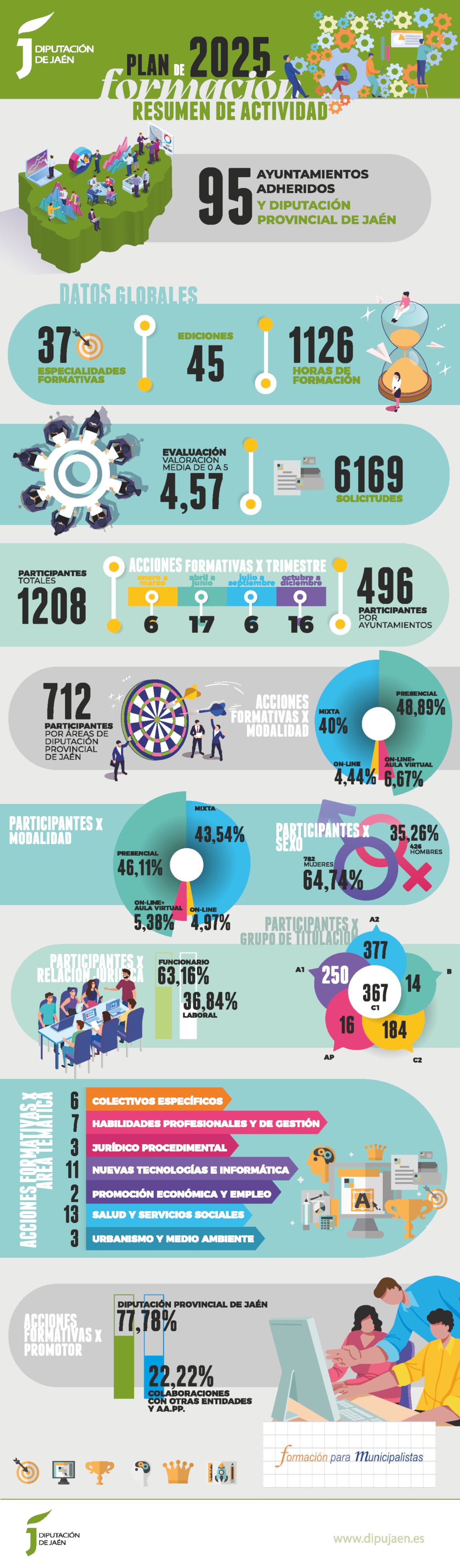 Infografia PF2025