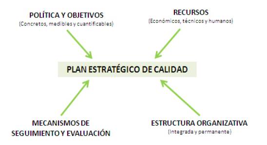 Plan Estrat&eacute;gico de Calidad