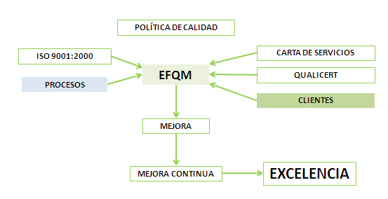 Pol&iacute;tica de Calidad